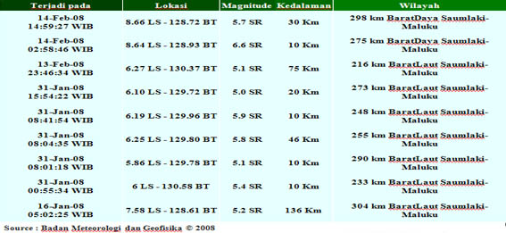 Gempabumi Kembali Menguncang Saumlaki, Maluku